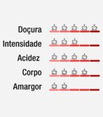 Café Guanabara Especial Microlote Fresh Passion - 250 gramas - Sul de Minas - Imagem 7