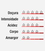 Café Guanabara Especial Microlote Pão de Mel - 250 gramas - Sul de Minas - 100%Arábica - Imagem 7