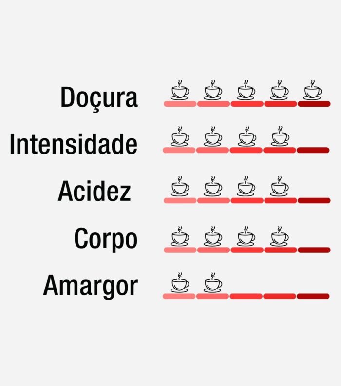 Café Guanabara Especial Microlote Pão de Mel - 250 gramas - Sul de Minas - 100%Arábica - Imagem 7