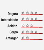 Cápsulas de café Guanabara Especial Clássico compatível Nespresso - Caixa com 10 unidades - Imagem 5