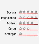 Café Guanabara Especial Microlote Florada - 250g - Sul de Minas - 100% Arábica - Imagem 7