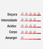 Café Guanabara Especial Microlote Flor de Pêssego - 250g - Sul de Minas - 100% Arábica - Imagem 7