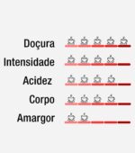 Café Guanabara Especial Geléia de Morango - 250g - Sul de Minas - 100% Arábica - Imagem 7