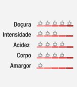 Café Guanabara Especial Laranjada - 250g - Sul de Minas - 100% Arábica - Imagem 7