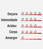 Café Guanabara Especial Licor de Amora - 250g - Sul de Minas - 100% Arábica - Imagem 7