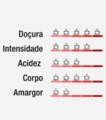 Café Guanabara Especial Nanolote Catuaí Vermelho - 250g - Sul de Minas - 100% Arábica - Imagem 3