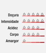 Café Guanabara Especial Calda de Cereja - 250g - Sul de Minas - 100% Arábica - Imagem 5